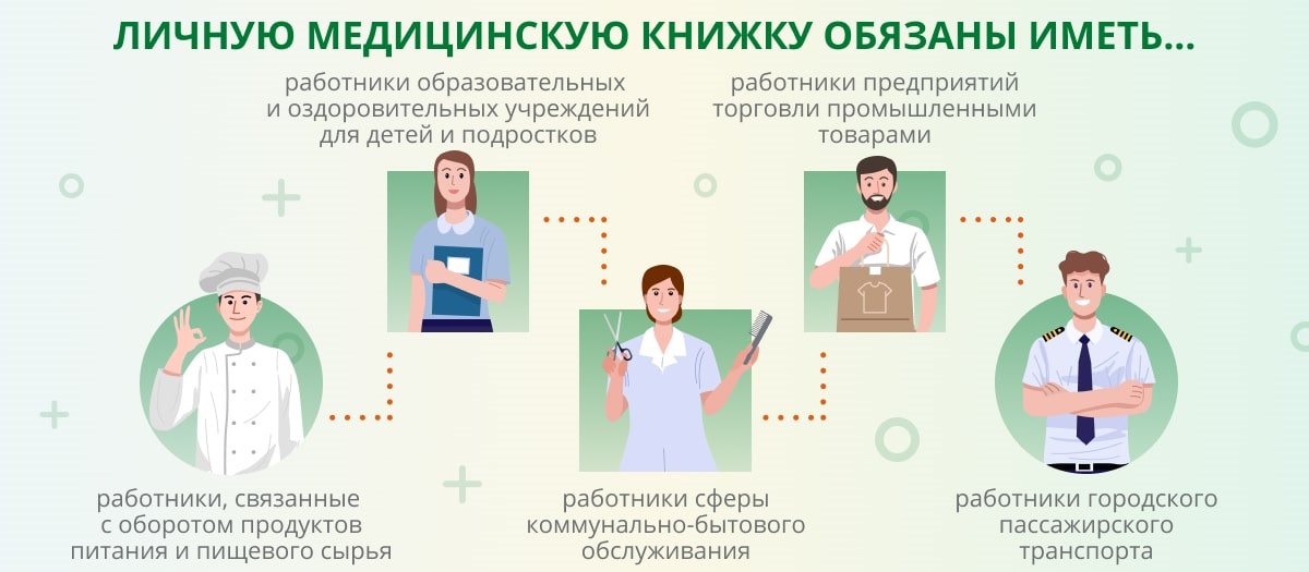 Виды медицинских книжек для работников разных профессий - 4